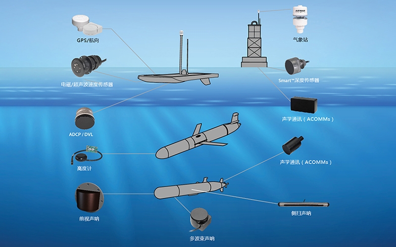 AirMar 近海海洋監測方案